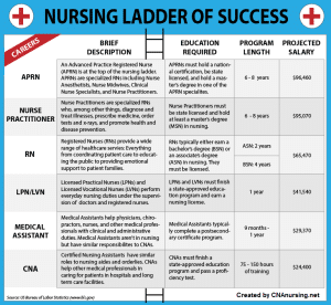 Nursing Homes With Cna Program